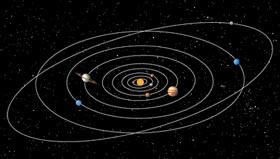 Qualquer cilindro cortado inclinadamente revelará uma elipse na seção transversal (como visto no Planetário Tycho Brahe em Copenhagen).