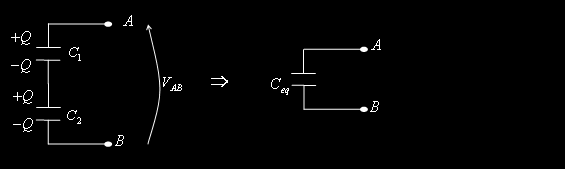 104 CAPÍTULO 7. CAPACITORES Para n capacitores em paralelo: C eq = C 1 + C 2 + C 3 C eq = n i=1 C i 7.4.2 Capacitores em Série Figura 7.