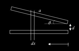 7.4. ASSOCIAÇÃO DE CAPACITORES 105 1 C eq = Exercício 7.1. Um capacitor tem placas quadradas de lado a, que formam um ângulo θ entre si.