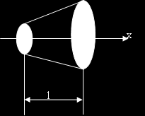 9.4. ASSOCIAÇÃO DE RESISTORES 135 Figura 9.13 l R eq = Σ n R i R = i=1 0 dx σ(x)a = 1 l A 0 ( σb dx σ a + ( σ b σ a l ) ) x l R = A(σ b σ a ) ln σ a Exercício 9.2.