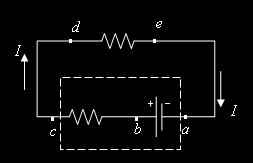 9.5. FORÇA ELETROMOTRIZ 137 Considere o circuito: [ε] = V (volt) Figura 9.