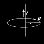 10.8. A LEI CIRCUITAL DE AMPÈRE 171 Sabendo que B (a/2) = B (a/2) = 0, a expansão fica: ( a B (z) B + 2) 1 24 ( a B (z) = B 2 ( z a 2 ) [ 1 144 125 ) 4 4 B z 4 a +.