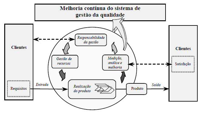 21 d) documentos, incluindo registros, determinados pela organização como necessários para garantir o planejamento, a operação e o controle eficazes de seus processos.