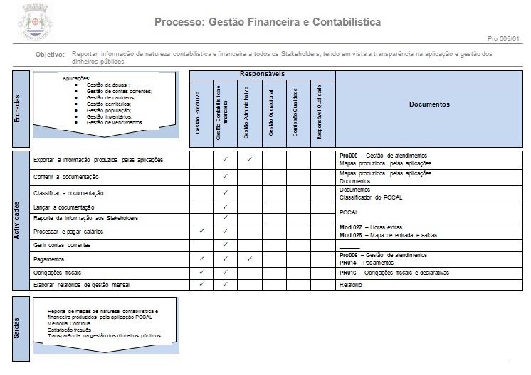 Apêndice V - Processo