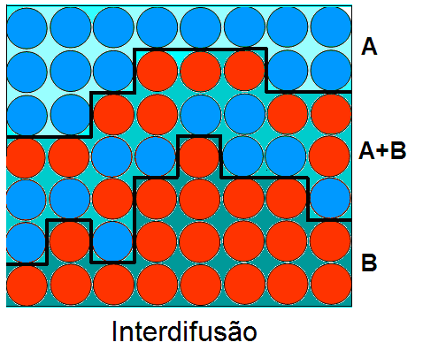 6) constituída por uma densidade média entre as duas interfaces adjacentes que faz uma redistribuição da curva de refletividade. FIG. 4.