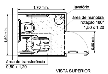 Figura 91 Mictórios. Os sanitários e vestiários com boxe para bacia sanitária comum devem oferecer 0,80m de largura e 0,60m da porta aberta à bacia, para boxe com porta abrindo para o interior.