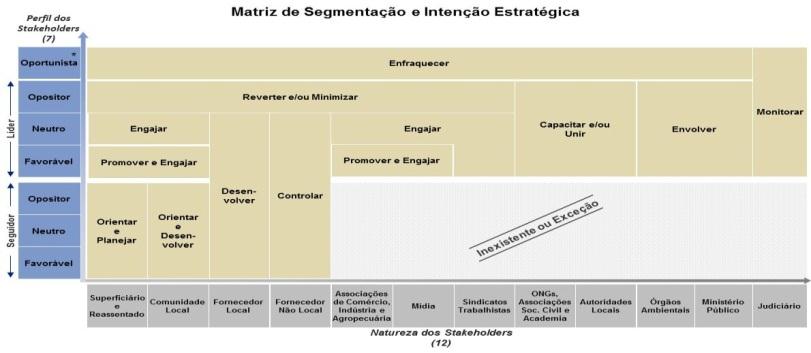 149 147 57 (upsides, achievements) Engagement and actions to change the public/political image Formalization and restart off the pending commitments/ agreements (downsides, issues) TOTAL (1)Last