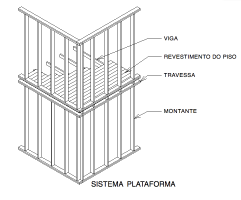 sistemas utilizados no Brasil compostos de vigas e pilares, em concreto armado e com vedações em alvenaria.