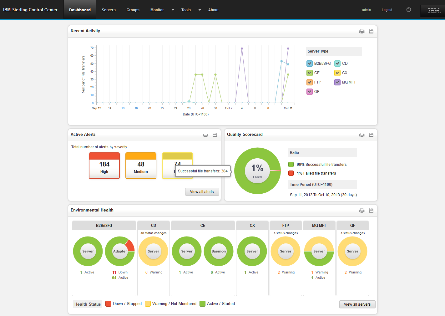 IBM Sterling Control Center - Dashboard Recent Activity Widget Active Alerts Widget Quality