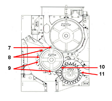 Quadro 10: principais regulagens dos limpadores de pluma de serra Figura 112 : Limpador de pluma 103 (Busa) Figura 113: