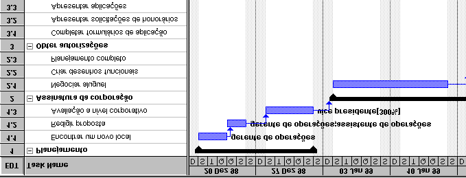 Exibindo o WBS no lugar do ID Para termos um melhor resultado na impressão do Projeto, muitas vezes preferimos colocar o WBS no lugar do ID, para evitar a confusão entre o ID e o WBS, como podemos