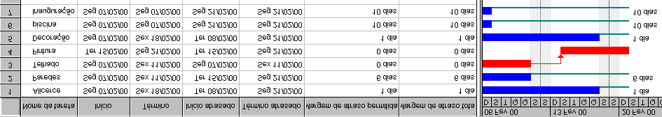 Clique na guia PREDECESSORS. No campo LAG, digite o quanto deseja que o atraso da tarefa dure.