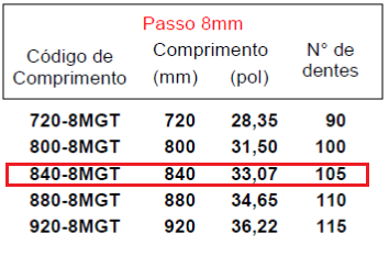 Na tabela 5 encontram-se os comprimentos de correia padronizados inclusive o modelo utilizado nesse projeto.