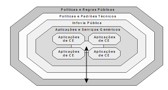 3 DIRECIONADORES E BARREIRAS DO COMÉRCIO ELETRÔNICO O aprimoramento das tecnologias de pagamento, maior afinidade (integração) entre fornecedores e provedores de serviço logístico e certas