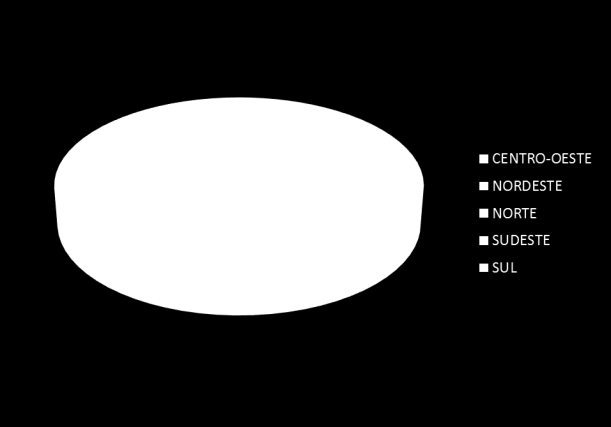 NUTRICIONISTAS: SOCIODEMOGRÁFICO NUTRICIONISTAS NA AMOSTRA Base: