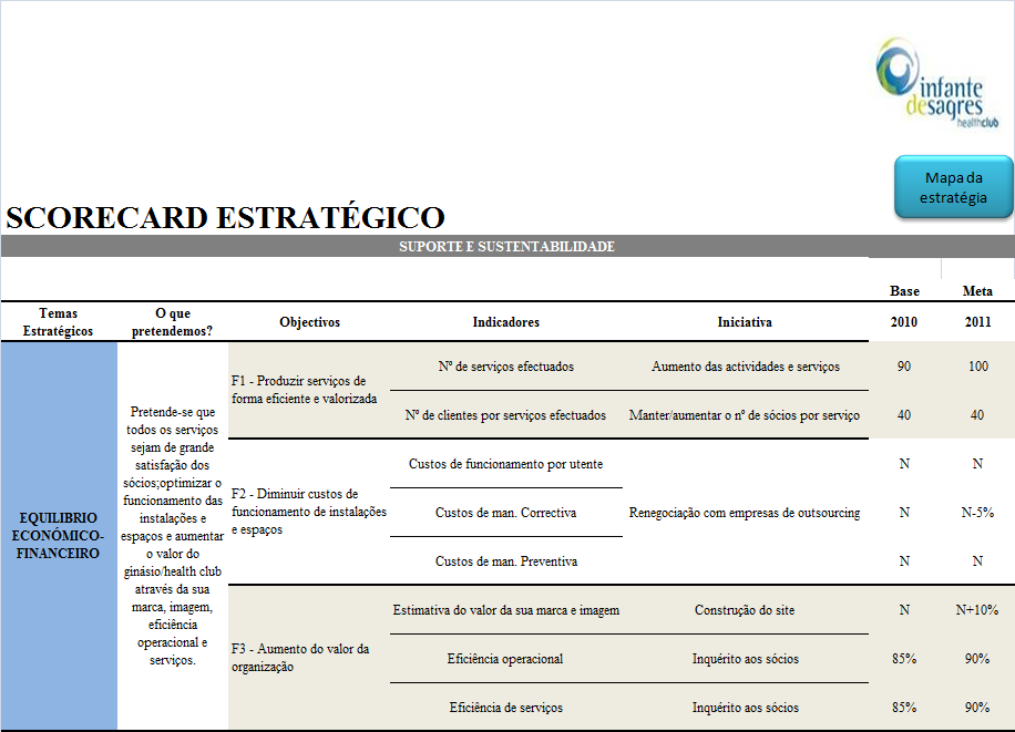 Apresentação e Discussão de Resultados Em todas as perspectivas do BSC identificadas no mapa, existe uma hiperligação para uma folha específica de scorecard estratégico de cada um dos