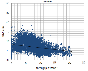 de variação é melhor visualizado. 108 Fig. 31 - Histograma do SINR [autor].