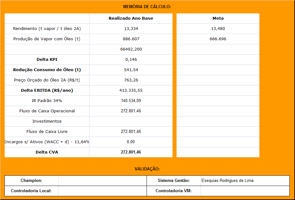 Tabela 1 Quantificação da agregação de valor ao negócio medida pelo delta CVA. Fonte: a empresa não autorizou a divulgação de seu nome. Os dados aqui apresentados são verdadeiros.