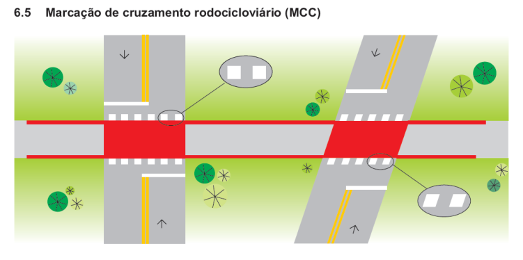 O ponto de cruzamento entre a pista de rolamento (da Avenida Mal. Floriano Peixoto) e a ciclofaixa encontra-se devidamente sinalizado por meio da Marcação de Cruzamento Rodoviário (MCC).