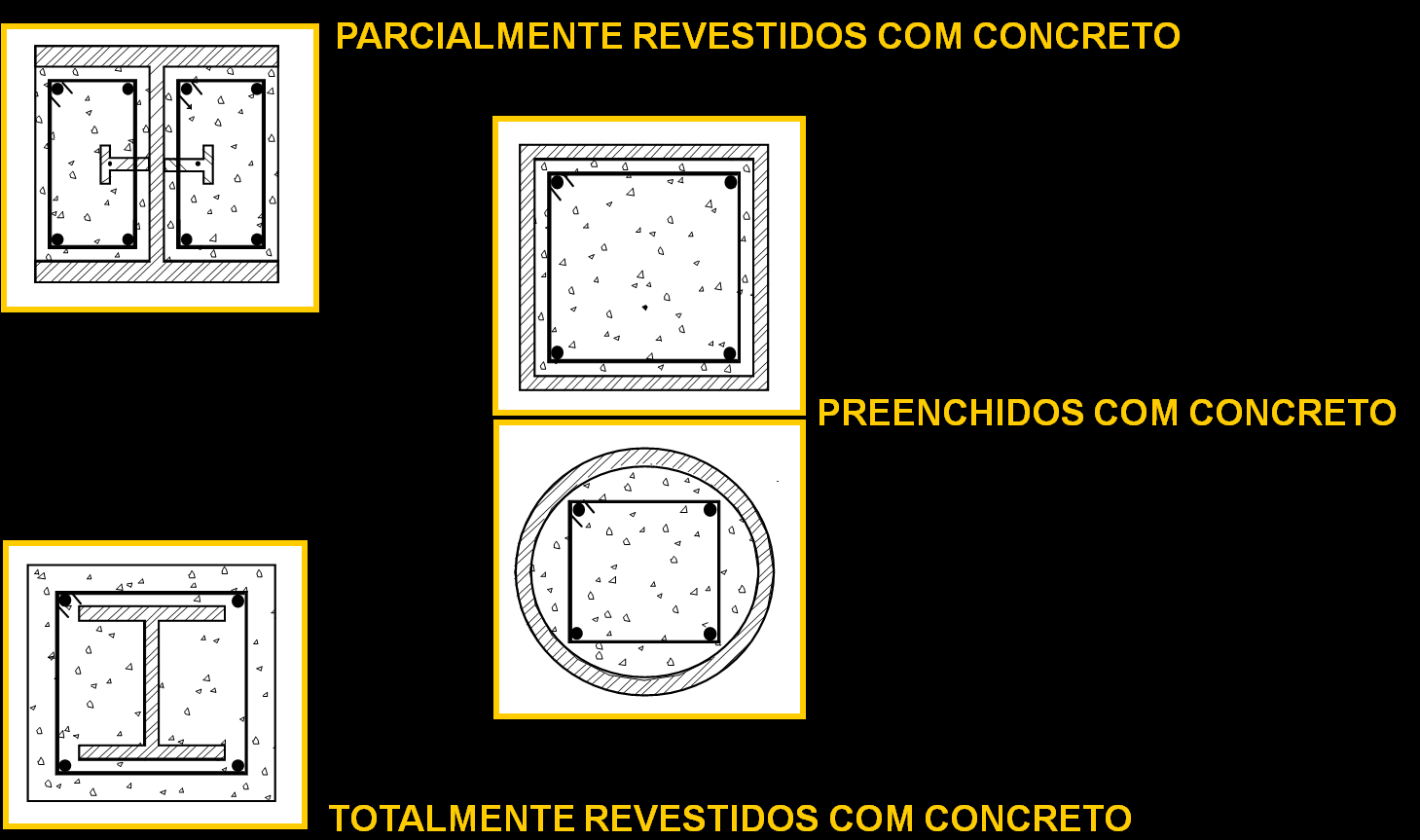 Estruturas Mistas Aço