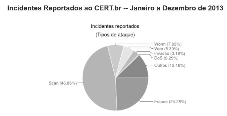 net, Nikto é um script feito na linguagem pearl licenciado sob a GNU GPL (General Public License).