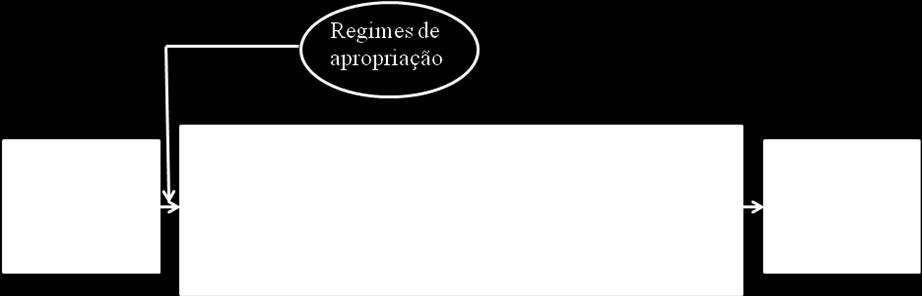 2 - Capacidade Absortiva Ao investir recursos em Pesquisa & Desenvolvimento (P&D), as organizações obtêm tanto conhecimento novo (Exploration) que possa incorporar seus produtos e serviços como fazer