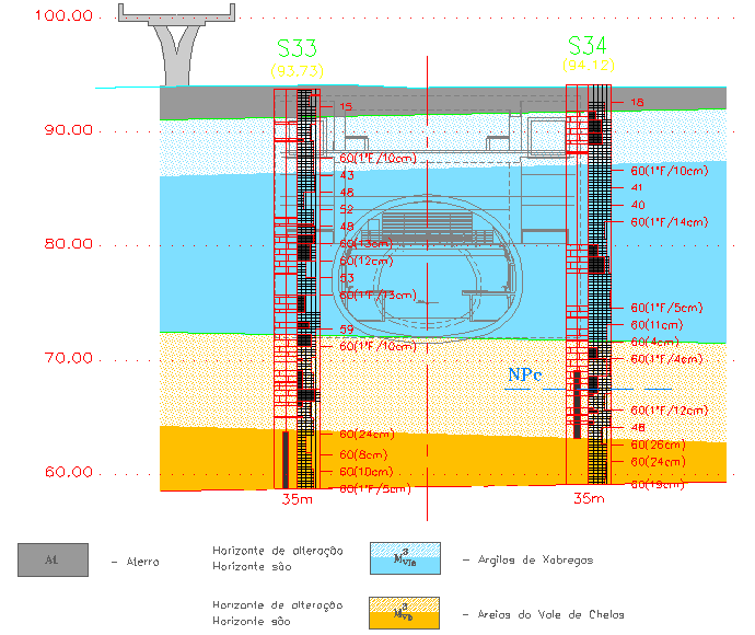 Figura 14 - Prospecção geotécnica [4]. Com isto, e de acordo com os ensaios SPT, admitiu-se fundações indirectas com uma tensão de ponta de 5MPa para as acções máximas de serviço.