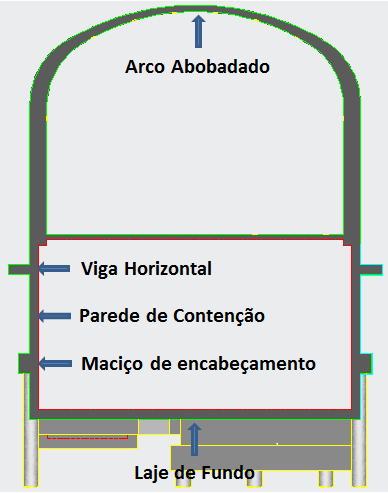 4 Estruturas Como já foi referido anteriormente, vários corpos estruturais estão previstos no projecto para serem efectuados ao longo desta empreitada.