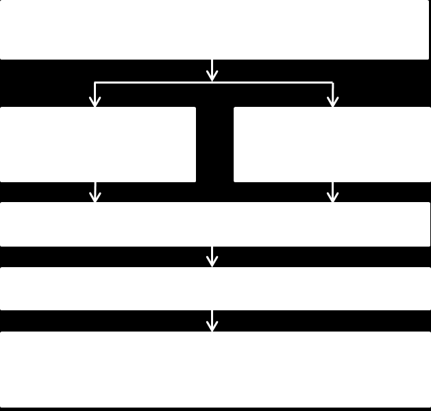 Tabela 5.