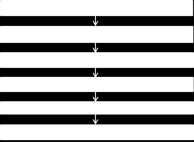 GS = GS = 4 (X X min ) (X max X min ) 4 (X X max ) (X min X max ) + 1 (Equação 4) + 1 (Equação 5) Onde: GS é o grau de suscetibilidade; X é o valor do parâmetro/índice morfométrico a ser avaliado