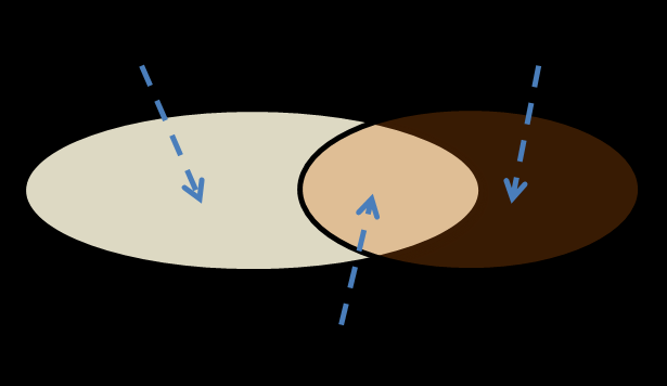 3. CONCEITOS BÁSICOS No âmbito das geociências aplicadas, a acepção do termo suscetibilidade (susceptibility, em língua inglesa) pode ser sintetizada como a predisposição ou propensão dos terrenos ao