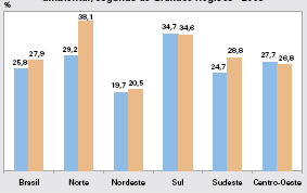 competência de licenciamento ambiental relacionado a atividades que vão além do impacto ambiental local.