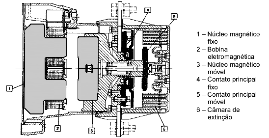 3.3 FUNCIONAMENTO DO CONTATOR.