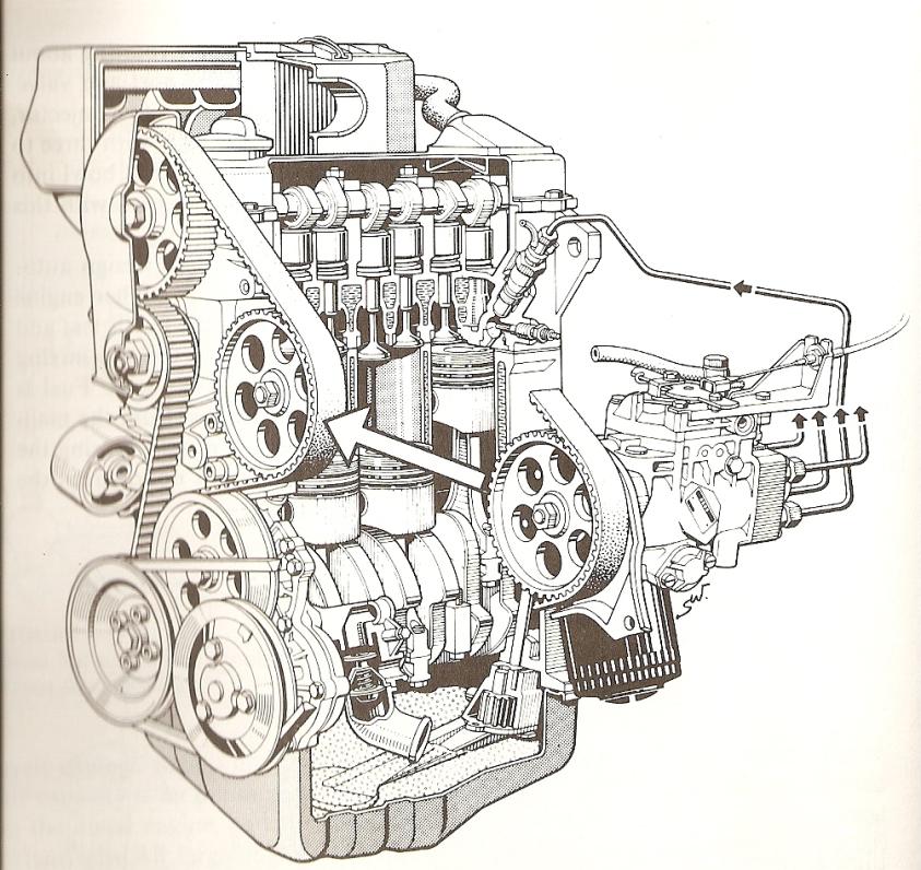Motor de automóvel Diesel de 4 cilindros em linha. Overhead-cam design. Os motores menores operam a velocidades maiores., portanto, o tempo disponível para o processo de combustão é menor.