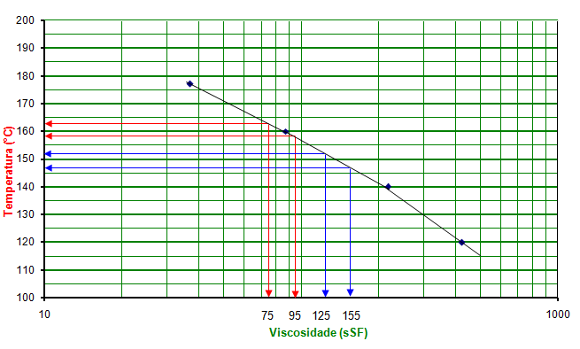 encontrados dos parâmetros volumétricos se encaixassem dentro dos limites adotados pela norma DNIT-ES 031/2006.