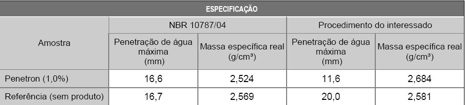 Ensaio de penetração de água sob pressão NBR 10.