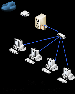 Uso comporativo Passaram a serem montados em equipamentos. As Pontes são Gateways com software interno que permite Filtro de Pacotes.