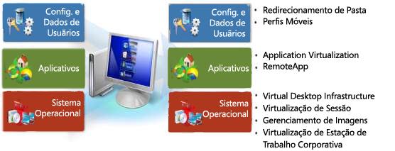 Aproveita a plataforma que você tem Opções de soluções para as necessidades da sua empresa o Aproveitando o software que você já possui, você pode criar soluções de negócios para os desafios que você