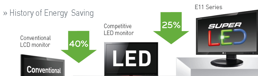 C. - Super Economia de Energia Monitores com módulo LCD iluminados por LED (se comparados aos monitores com módulos LCD