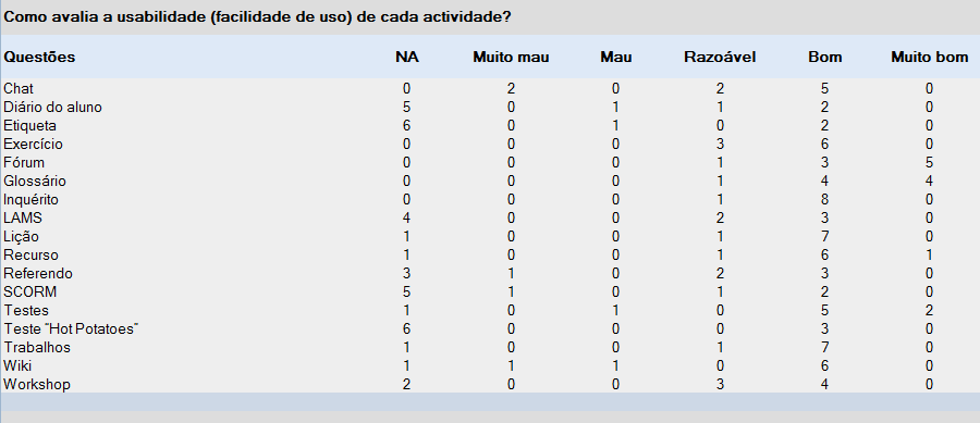 13: Usabilidade de cada