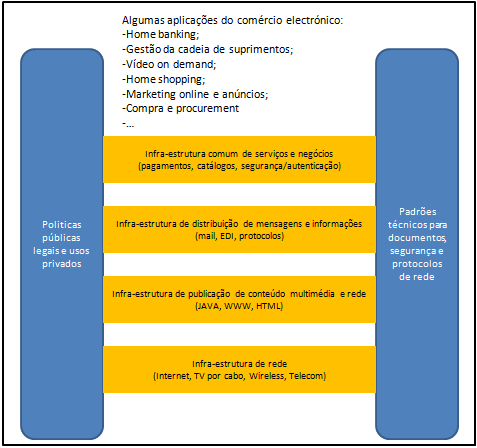 o B2E (business-to-employee empresas fazem transacções com os empregados); o B2G (business-to-government empresas fazem transacções comerciais com o estado); o C2B (consumer-to-business interacções