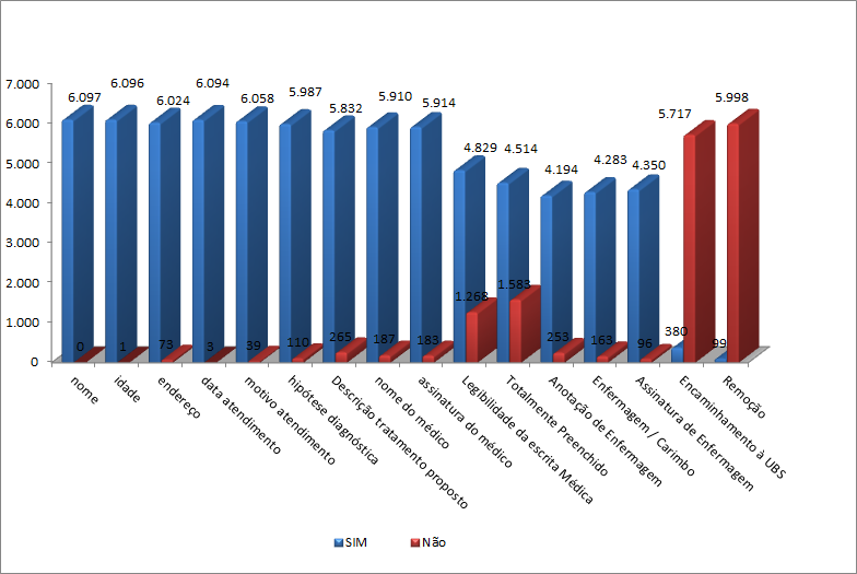 2. Fichas de Atendimentos Analisadas e Fichas de Atendimentos no Mês de Novembro/2013 Tabela 4.