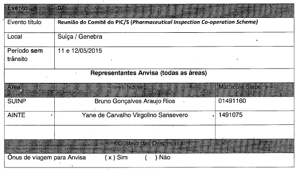 Circuito Deliberativo CD 096/2015 Relator: Ivo Bucaresky Expediente: 175876/15-4 Assunto: Afastamentos do País - Delegação. Finalidade: 1.