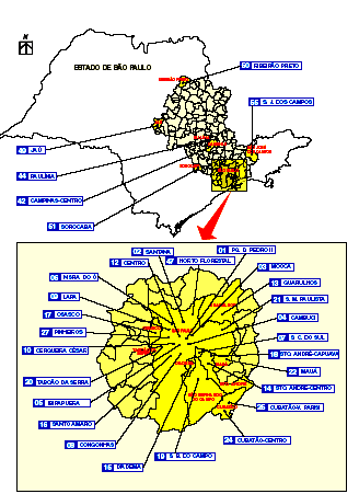 UNIDADES DE