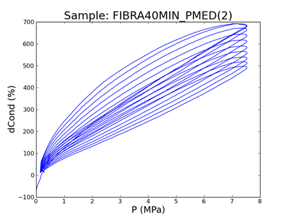 A PROGRAMAR AQUISIÇÃO E INSPECÇÃO DE DADOS EM PYTHON muito úteis para as discussões sobre as propriedades eletromecânicas dos materiais em análise. 3.