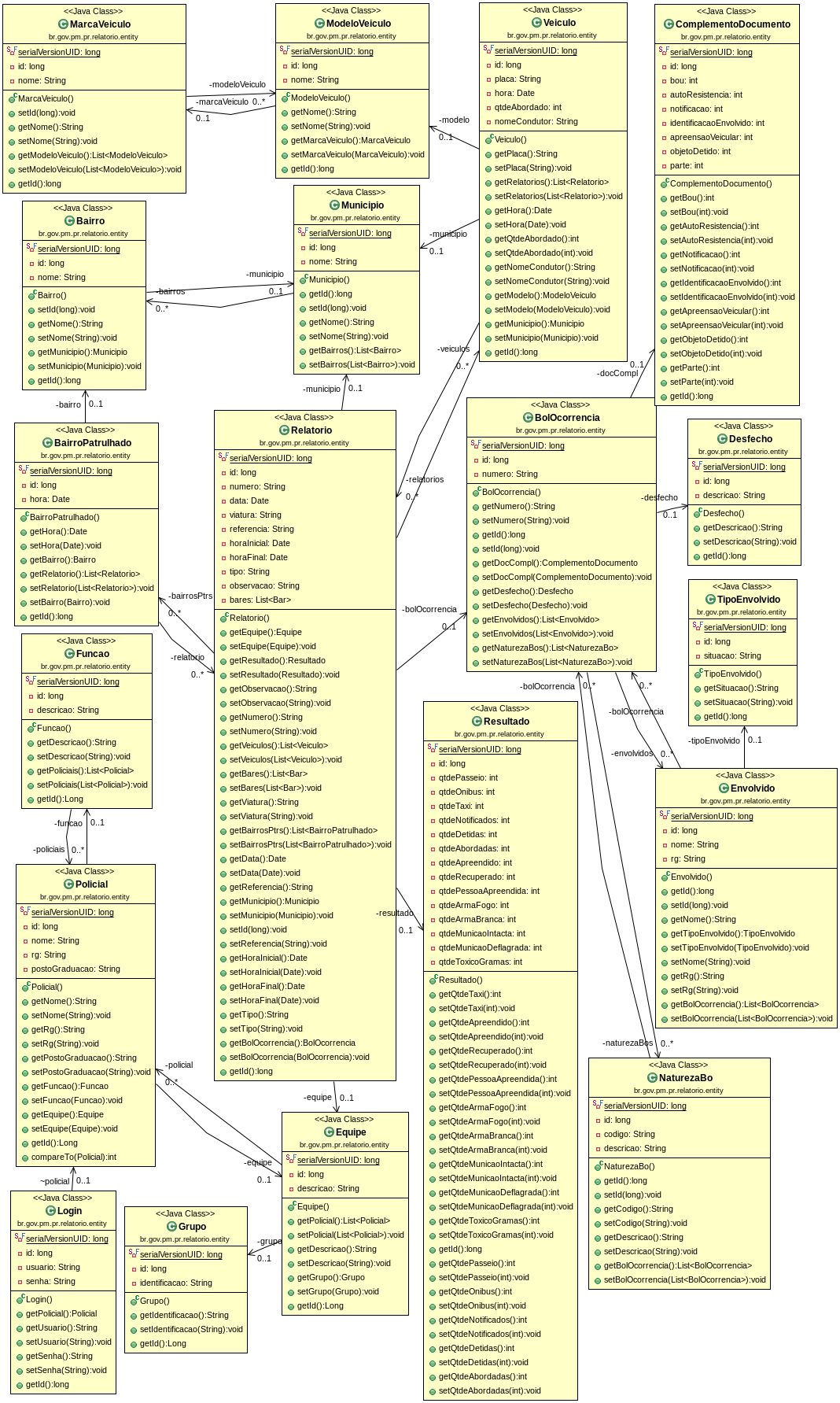 85 APÊNDICE C DIAGRAMA DE CLASSE TIPO 1 A Figura XX ilustra o diagrama de classe