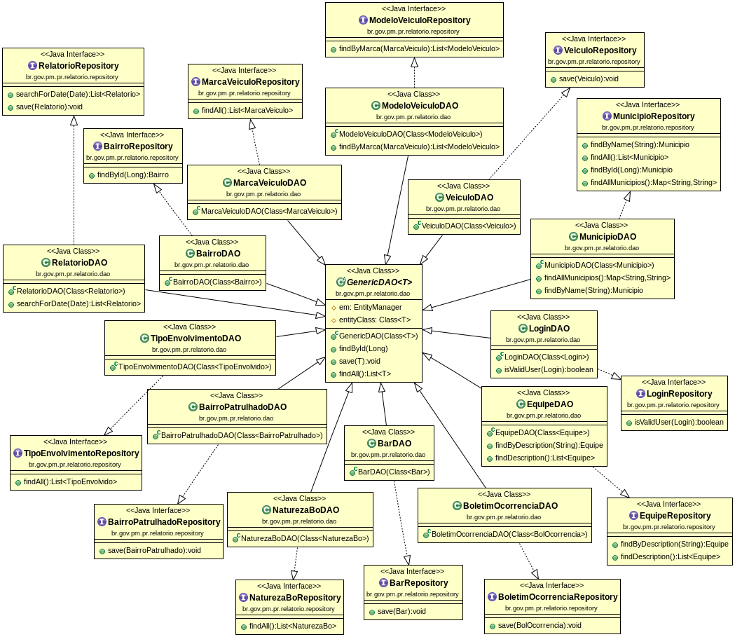 86 APÊNDICE D DIAGRAMA DE CLASSE TIPO 2 A Figura XX classes responsáveis pelo tratamento e