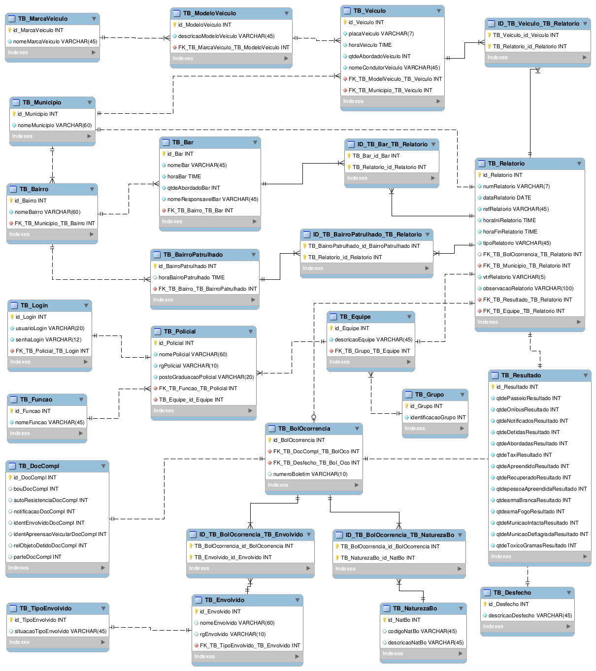 89 APÊNDICE F DIAGRAMA ENTIDADE