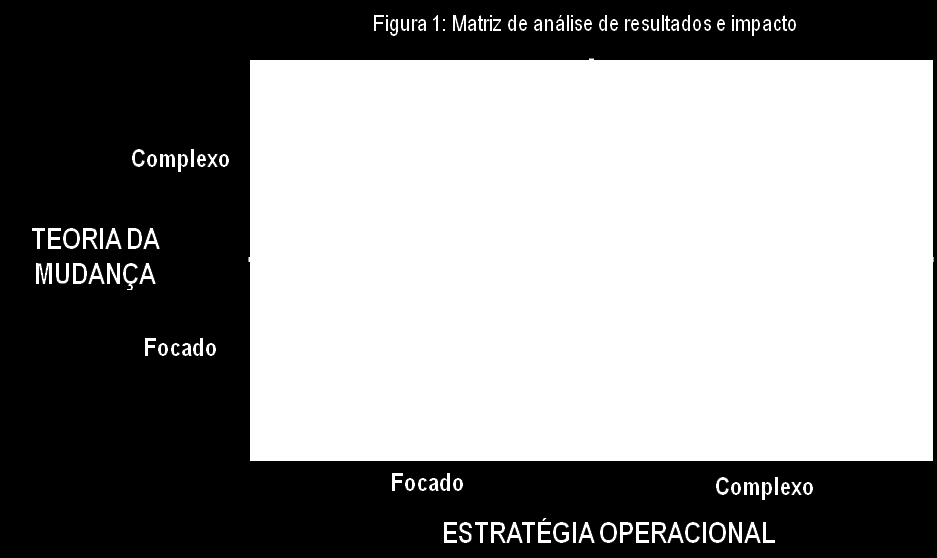 Fonte: Elaboração própria com base na Escola de Negócios de Harvard.