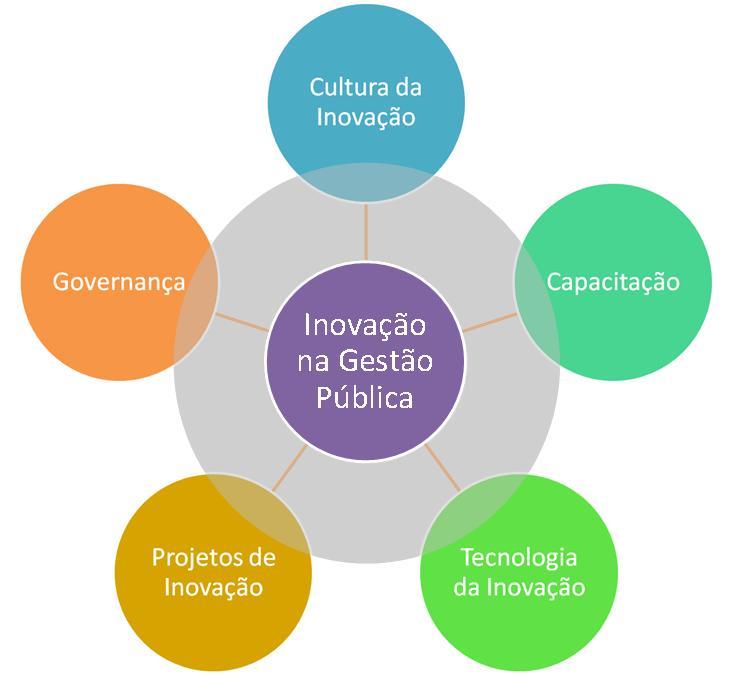 dimensões inovaday palestras evangelização novas métricas acompanhamento PDG